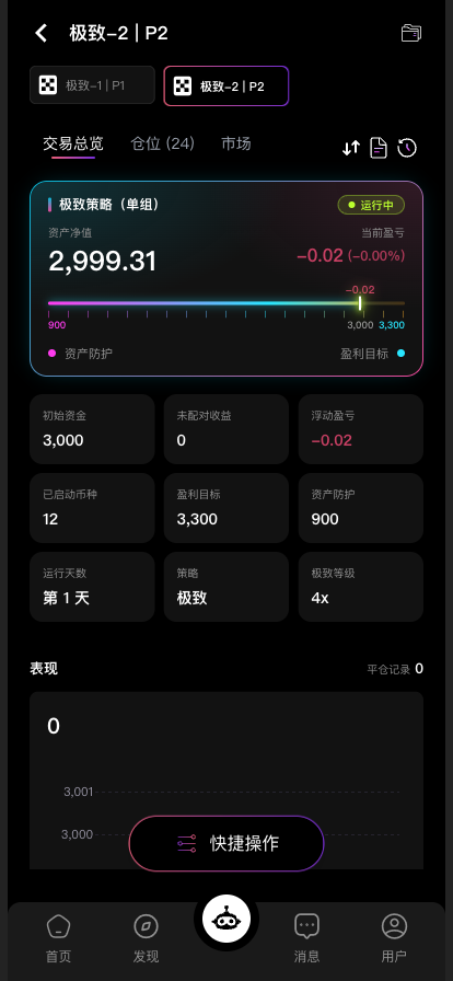 启动后的交易组合详情页，显示运行中与资产防护、初始资金、盈利目标刻度